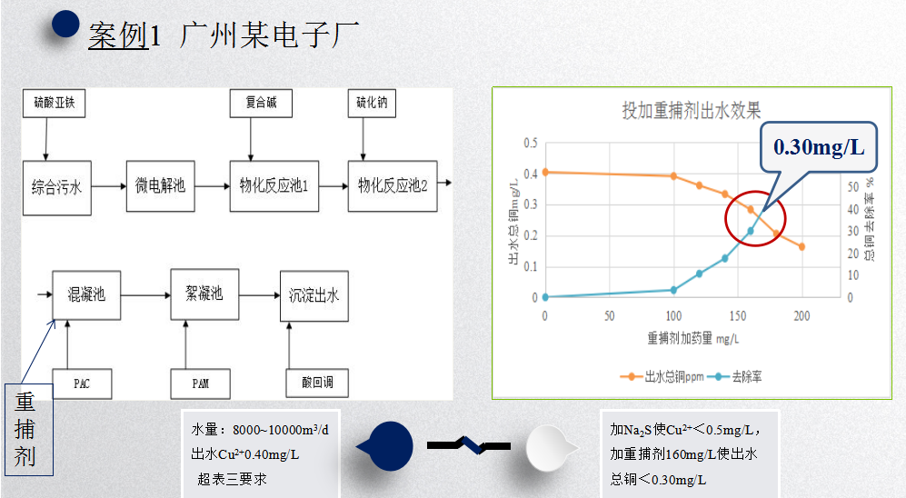 电子厂重金属处理案例