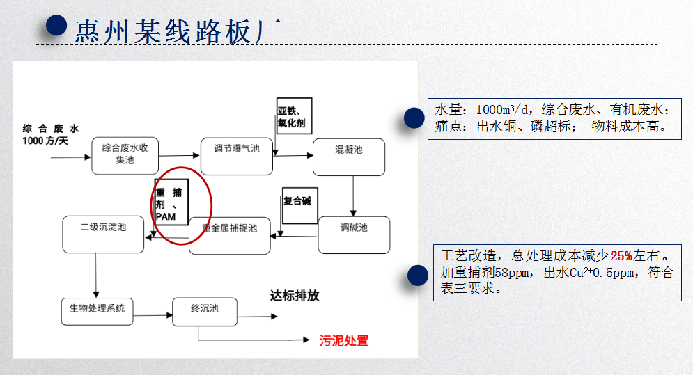 线路板厂重金属处理案例