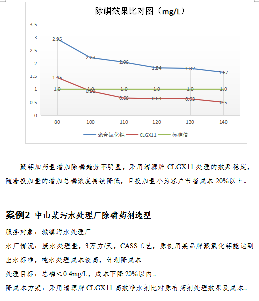 GXCL除磷剂案例1