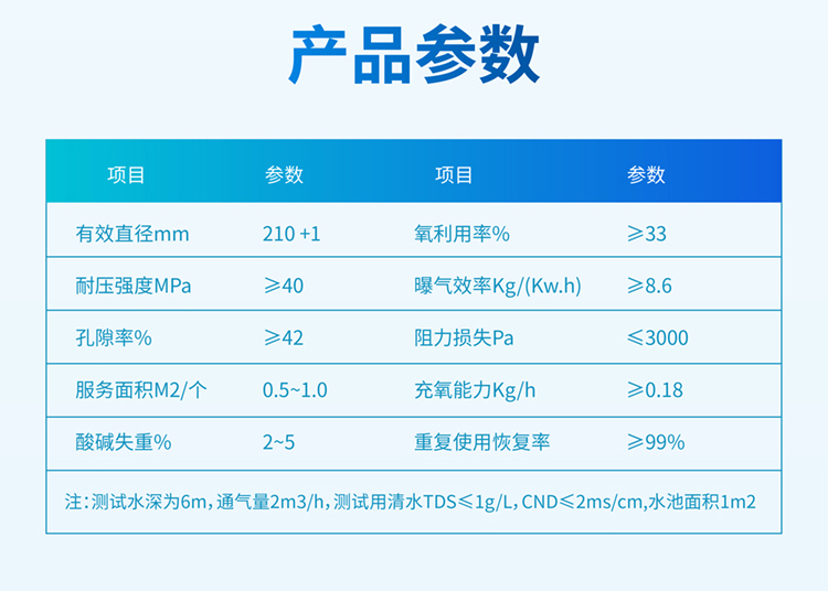 深水节能曝气器图_画板-1(1)_08.jpg