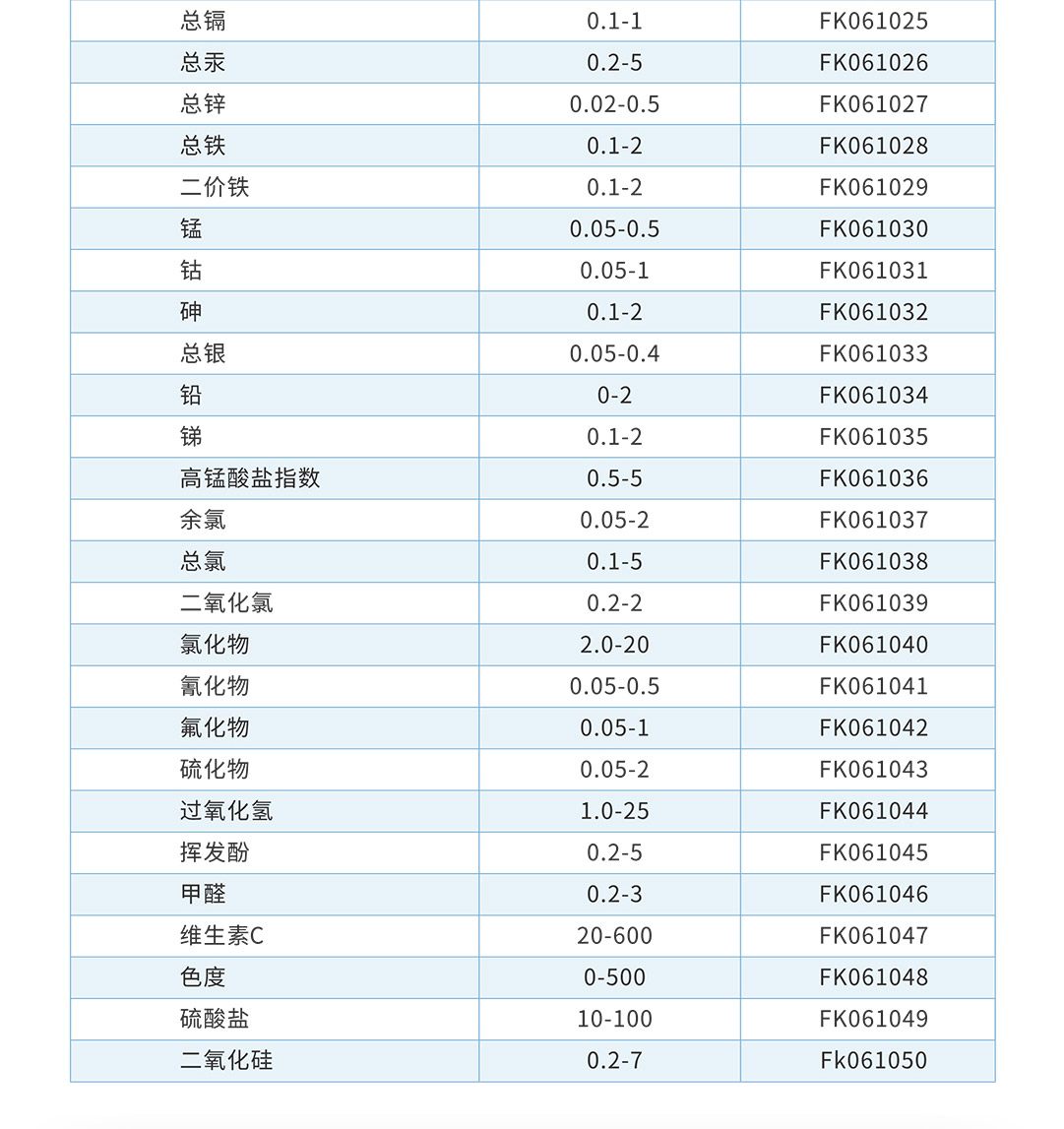 芬克预制试剂检测参数表2.jpg